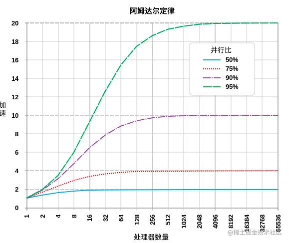 GitHub标星1.6W+，程序员不得不知的“黑魔法开发指南”又火了