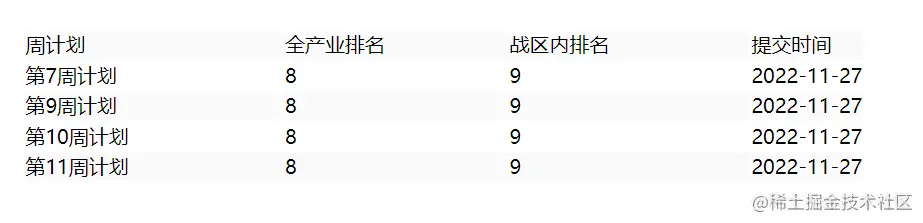 Snipaste_2022-11-27_10-44-25