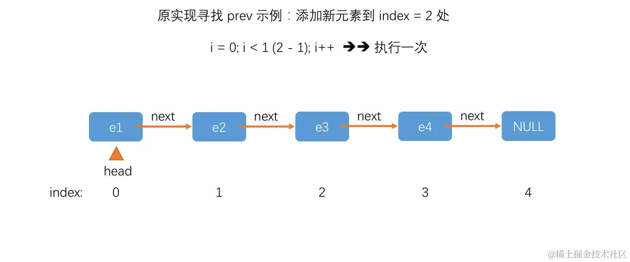 在链表指定位置添加新元素原实现