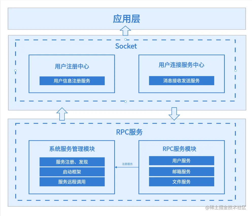 f365d662990bb9ce3cadba39b1dd30b.png
