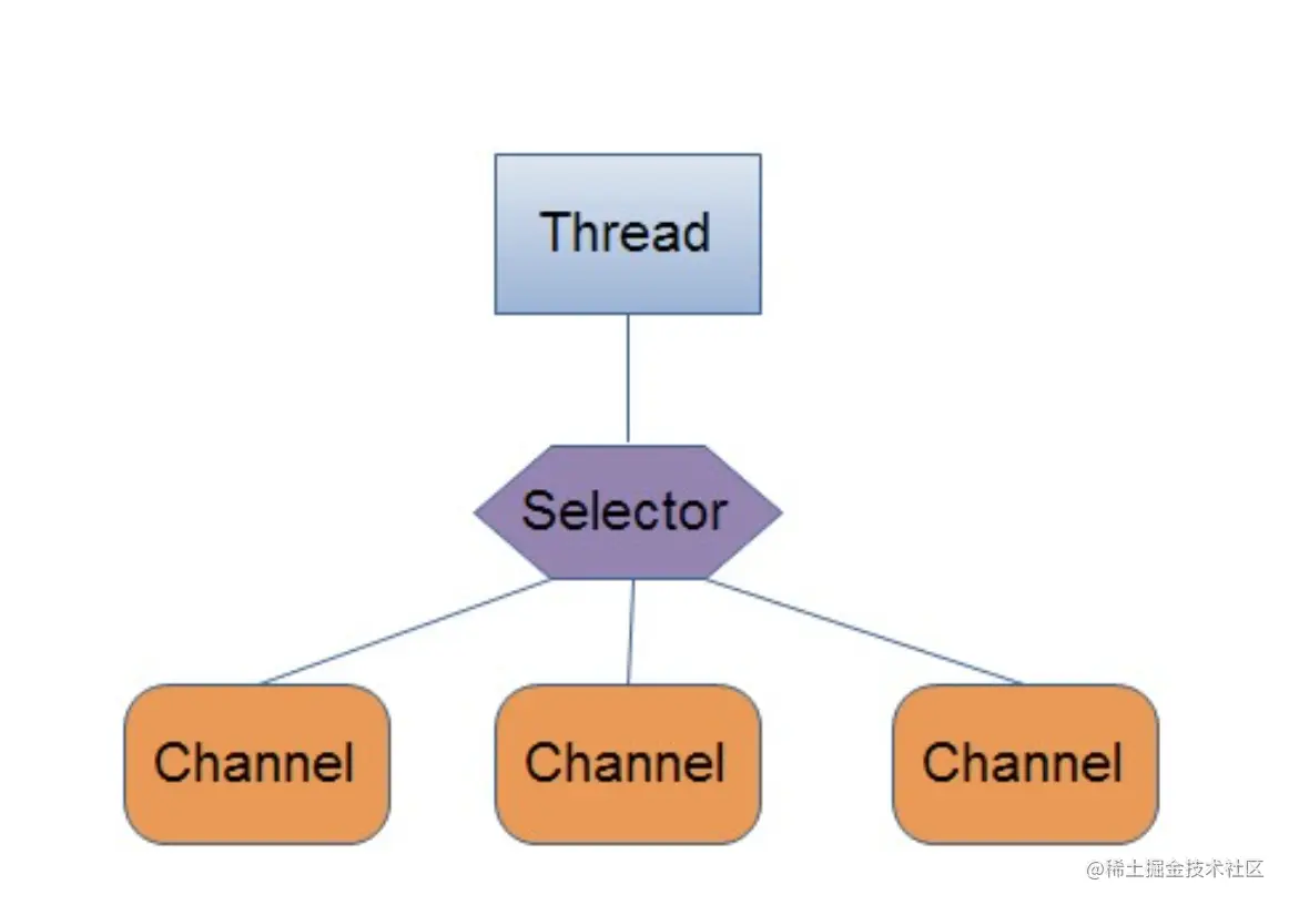 反应式编程之Spring Web-Flux/Project Reactor