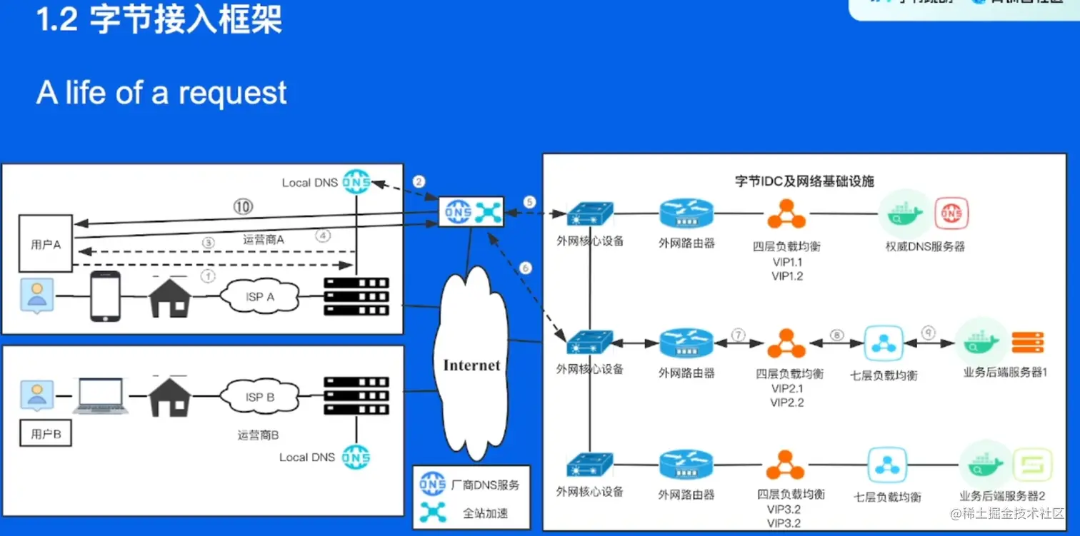 image-20220523094648712