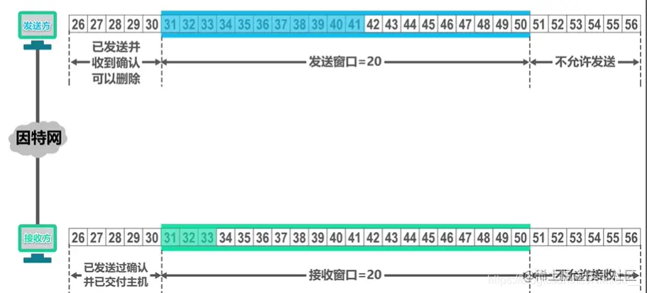 成功接收到31序号