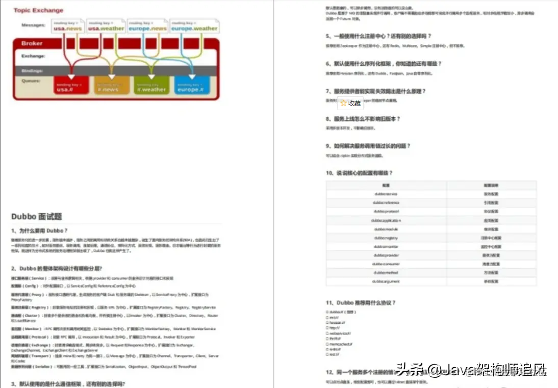 Github发布6天，Star55K+，这套笔记足够你拿下90%的Java面试