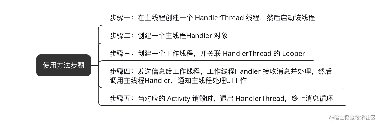 HandlerThread使用方法
