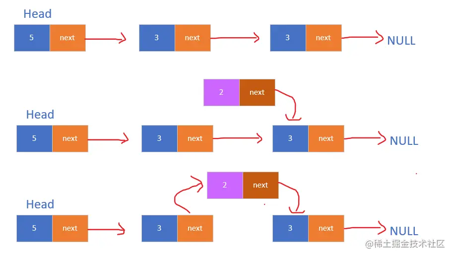 中间插入节点图示