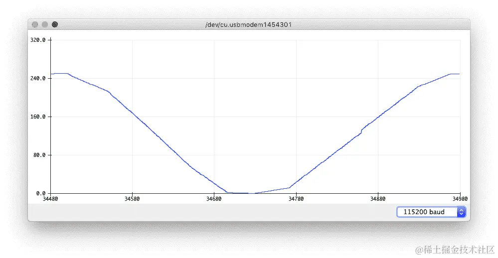 Arduino IDE 的串行绘图器截图