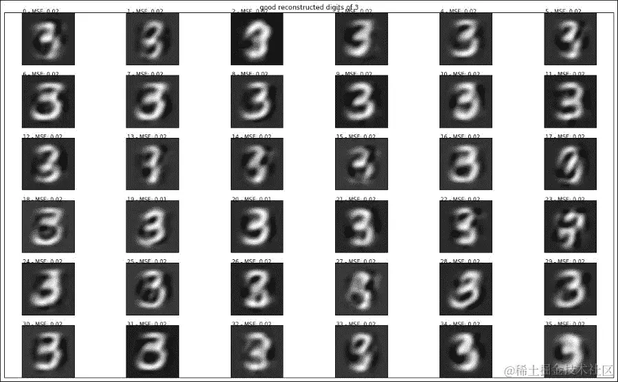 MNIST 数字异常识别
