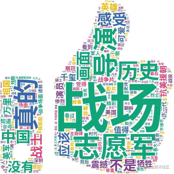 豆瓣正向评分词云图.png