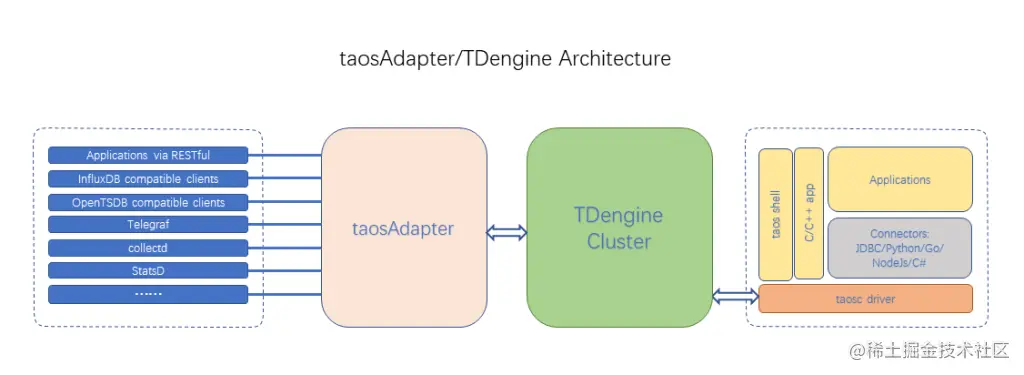 TDengine Database