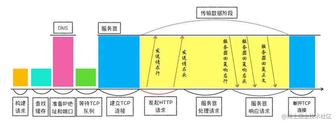前端性能优化(一)——浏览器工作原理