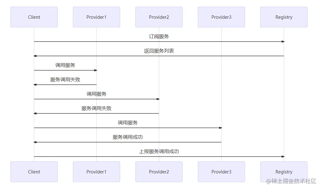 失败自动切换