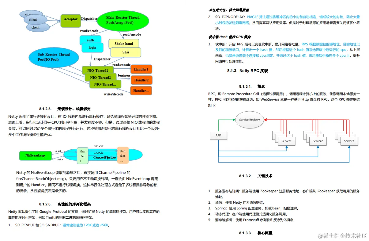 阿里大牛将300页从业宝典PDF上传GitHub，成就了我15家大厂offer