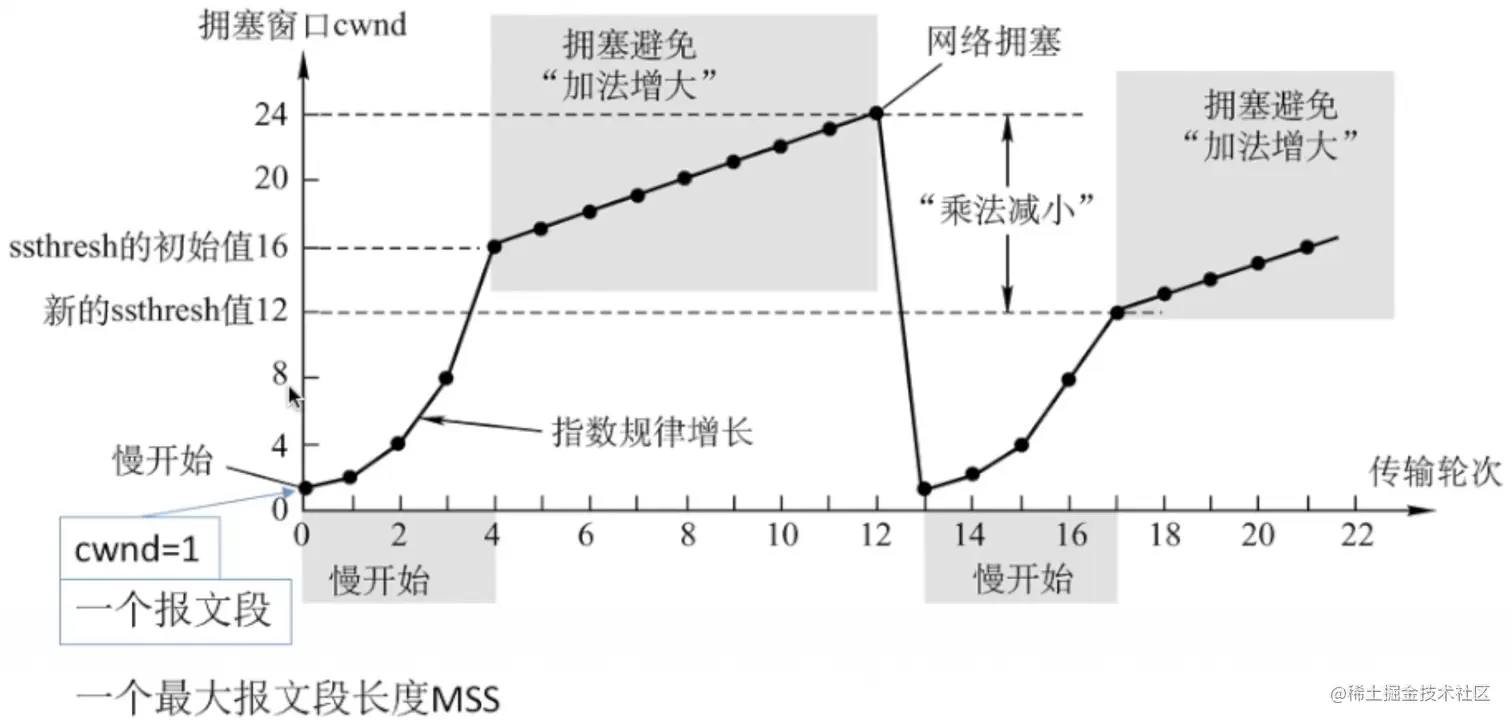 image-20210821142117200.png