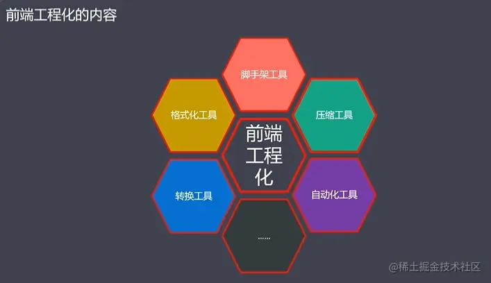前端工程化专栏
