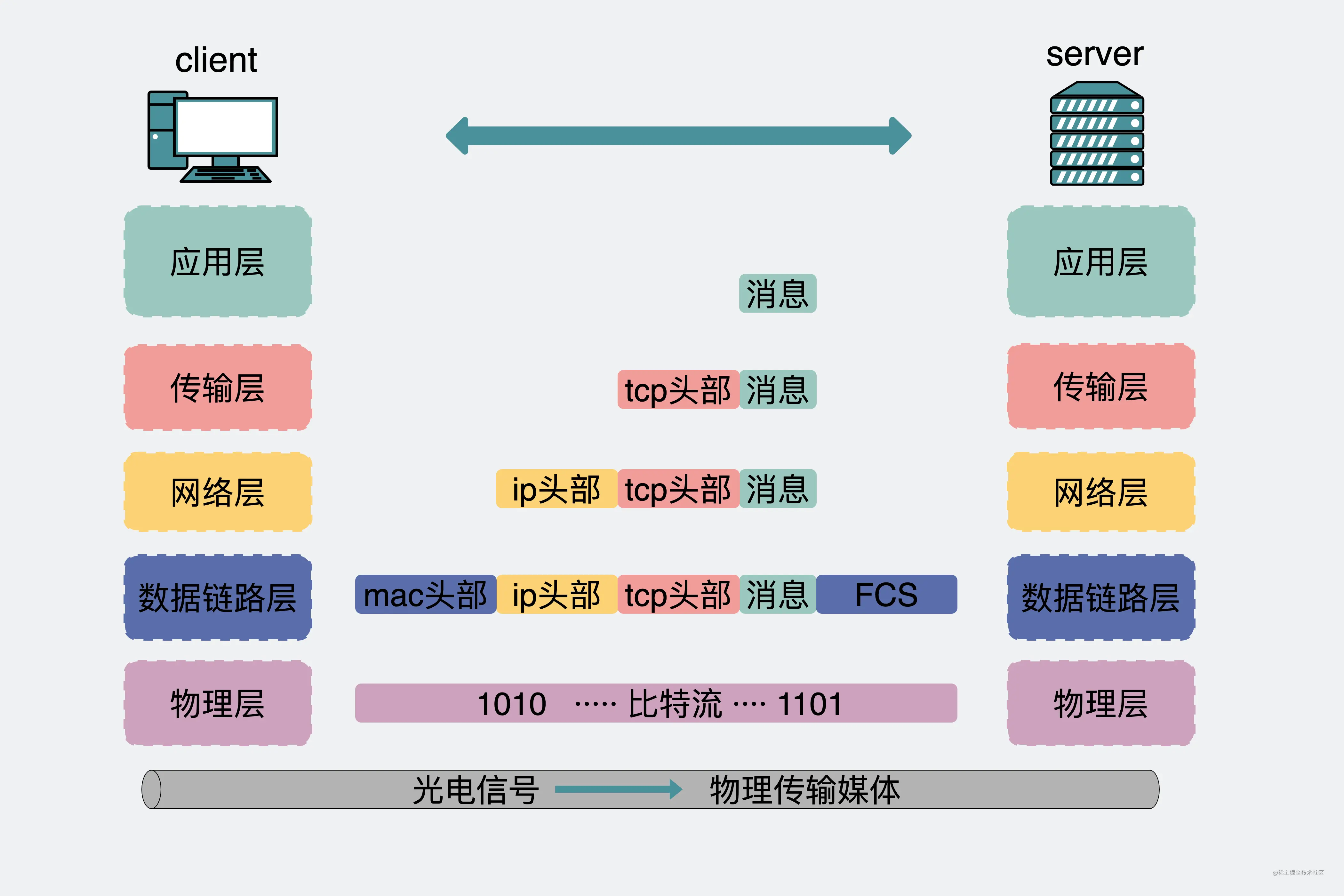 刚插上网线，电脑怎么知道自己的IP?_串网线如何获取ip-CSDN博客