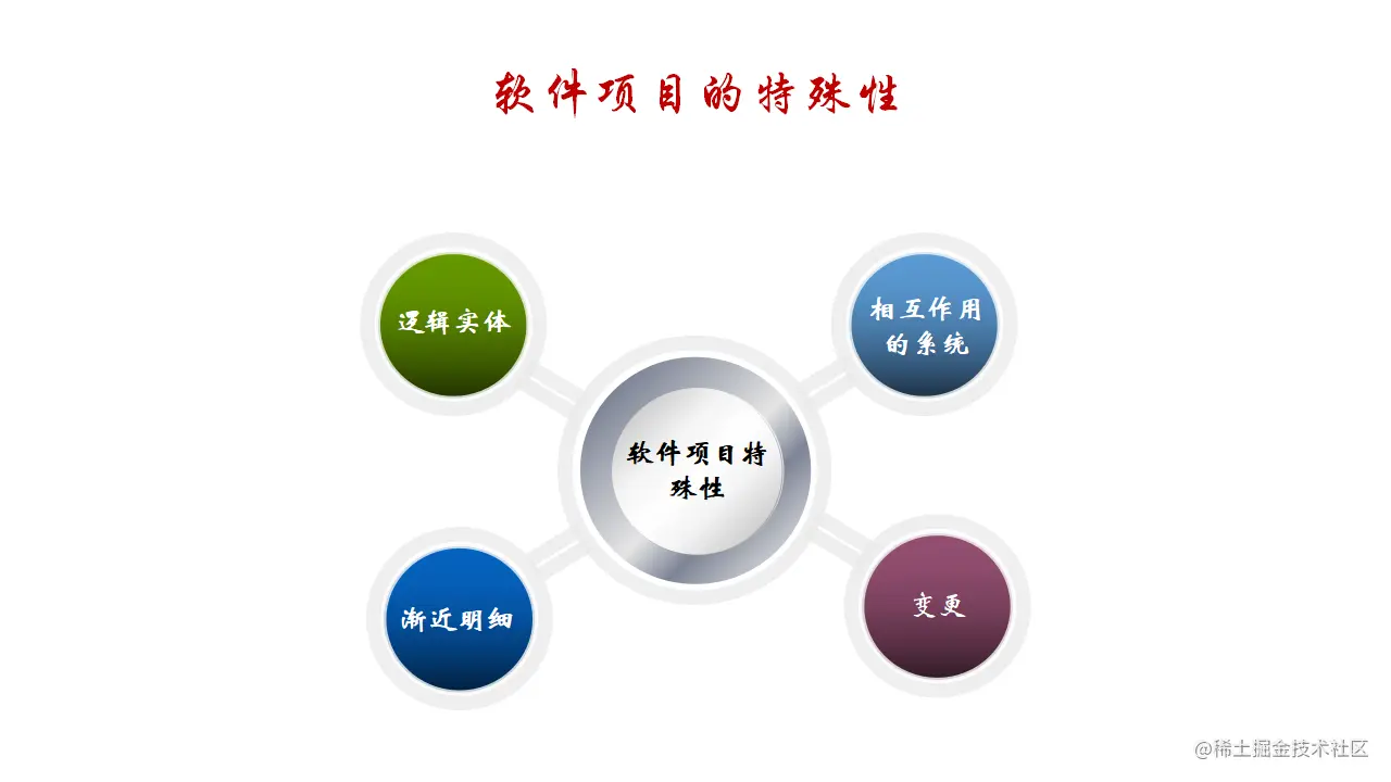 软件项目的特殊性