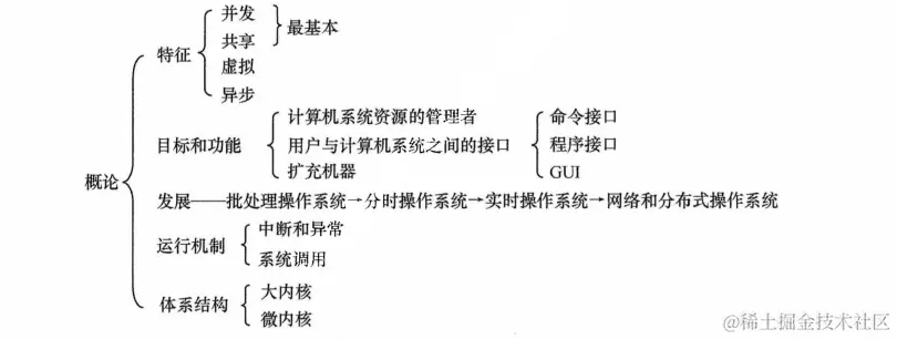 image-20220526165354046