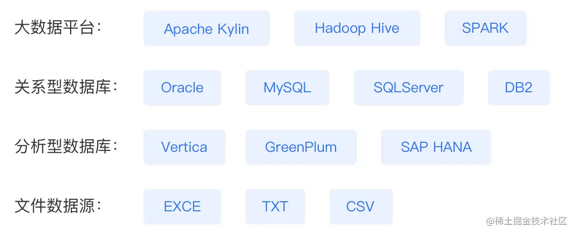 不想再用Excel手工整理周报的你，是时候学会套用自动化模板了