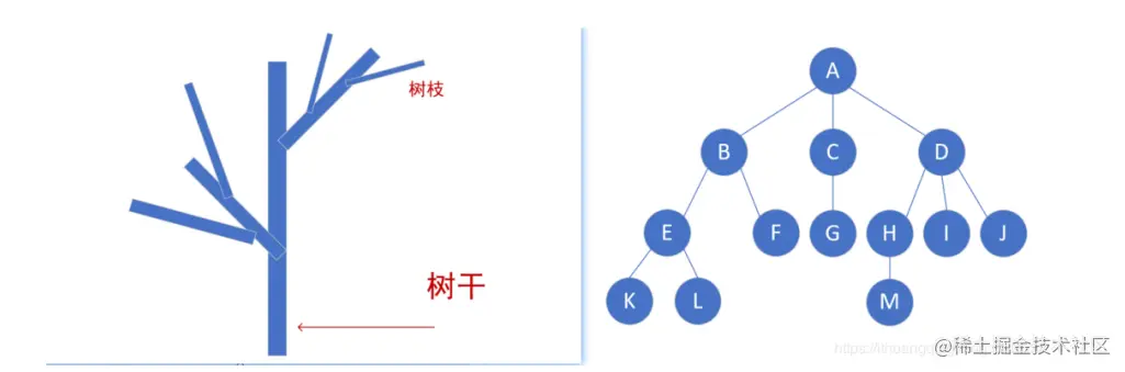 来吧！一文彻底搞定数据结构之术