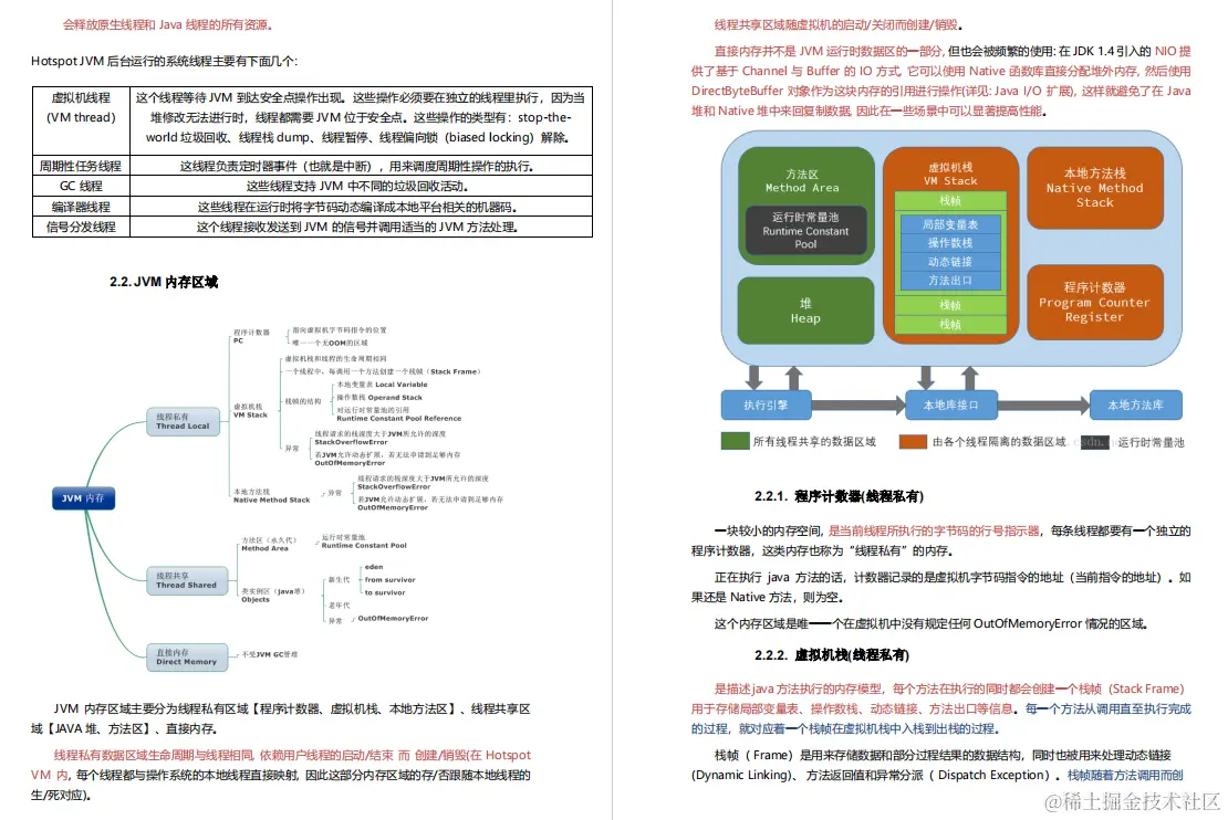 阿里大牛将300页从业宝典PDF上传GitHub，成就了我15家大厂offer