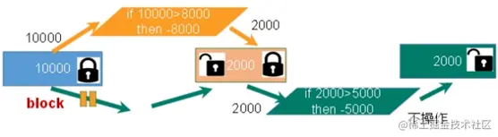 image-20220801090413128