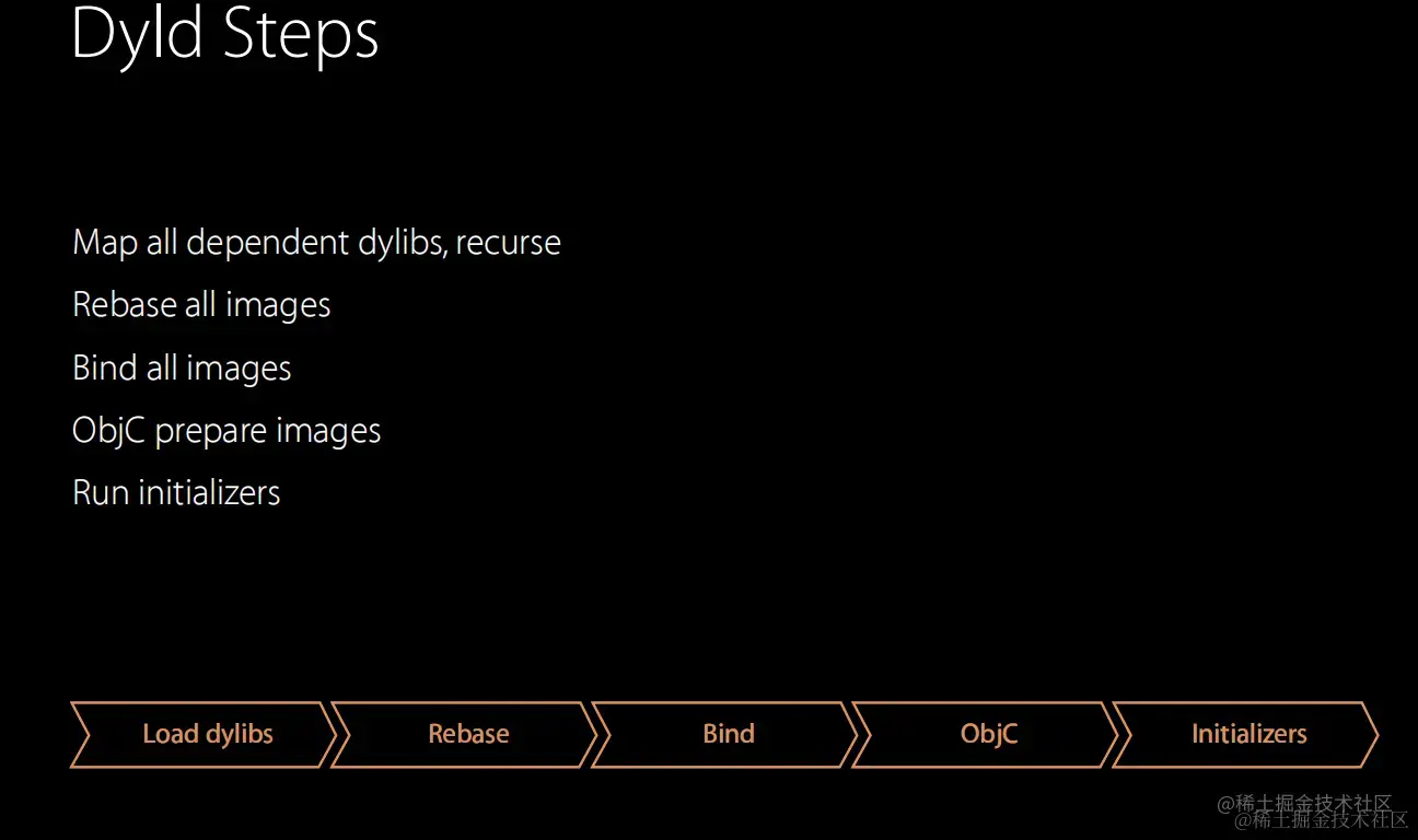 Dyld Steps.png