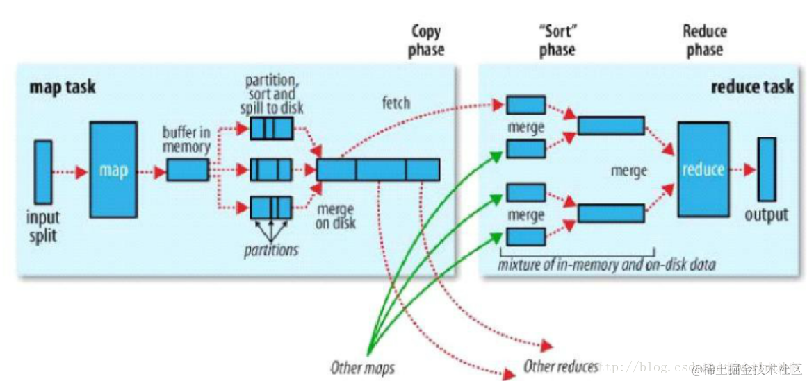 这里写图片描述