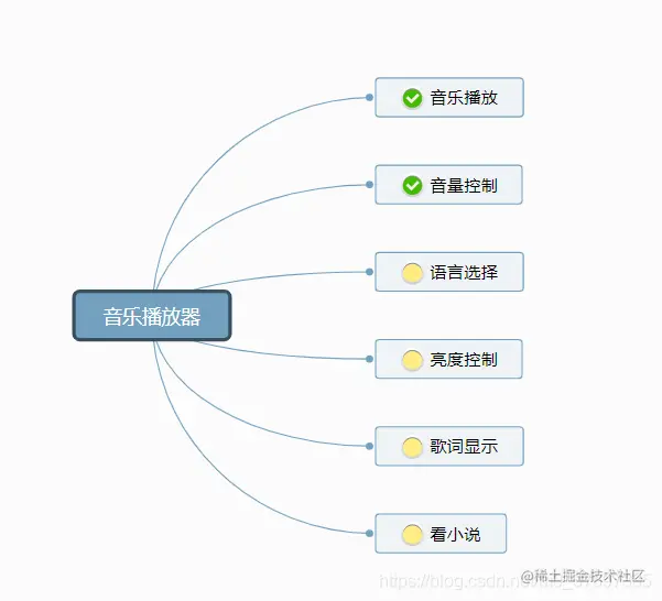 [外链图片转存失败,源站可能有防盗链机制,建议将图片保存下来直接上传(img-OV8iHBSs-1621094351259)(开发文档.assets/image-20210515234134908.png)]