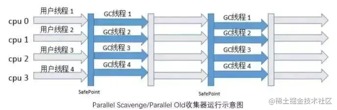Parallel Scavenge/Parallel Old