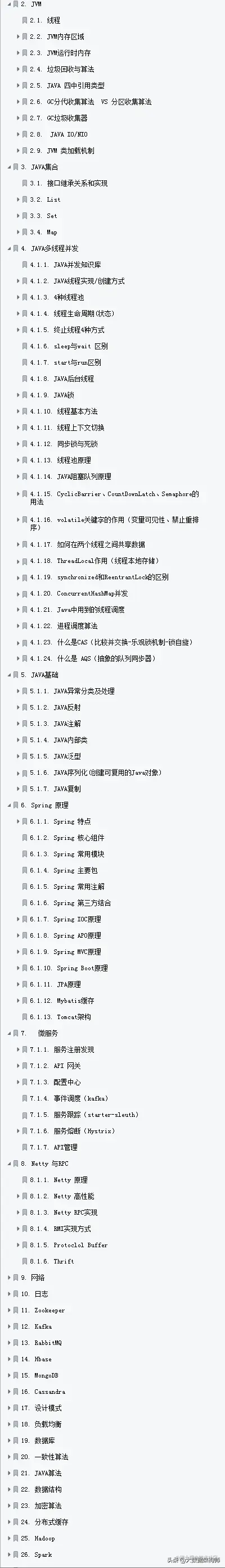 硬核！阿里P8自爆春招面试核心手册，Github上获赞65.7K