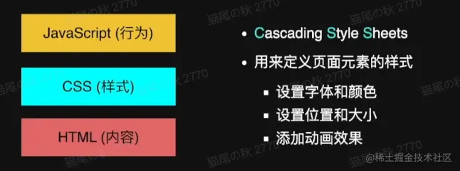 CSS是什么？-1.png