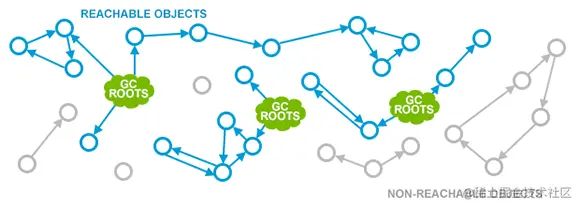 GC roots