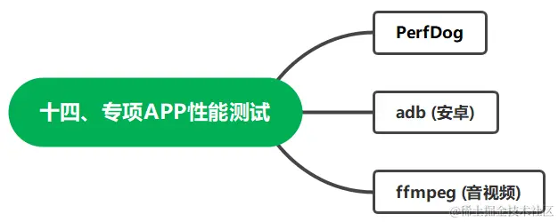 从零基础转行到测试高级工程师，我到底经历了什么？附上学习路线
