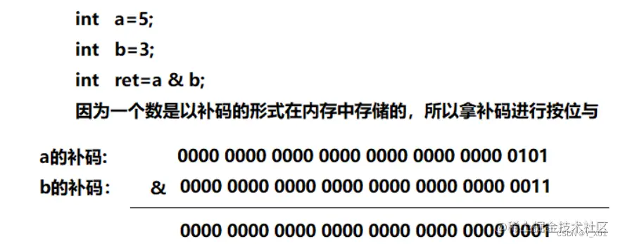 [外链图片转存失败,源站可能有防盗链机制,建议将图片保存下来直接上传(img-9h9shO5w-1653740404383)(../../../../../picture/Snipaste_2022-05-22_20-29-55.png)]