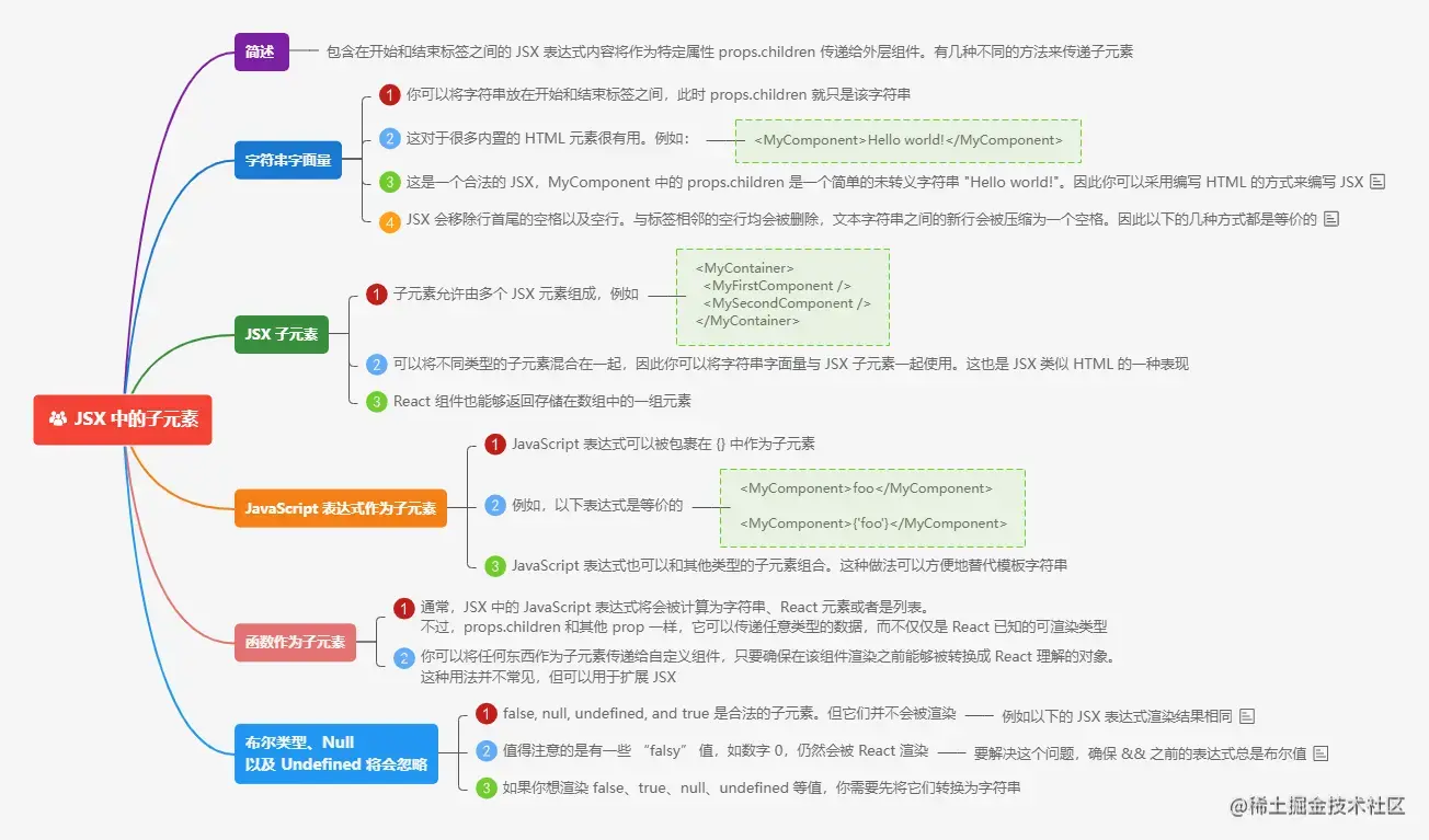 3.9.4JSX 中的子元素.png