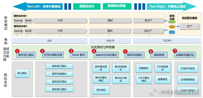 图9：云化测试全景图