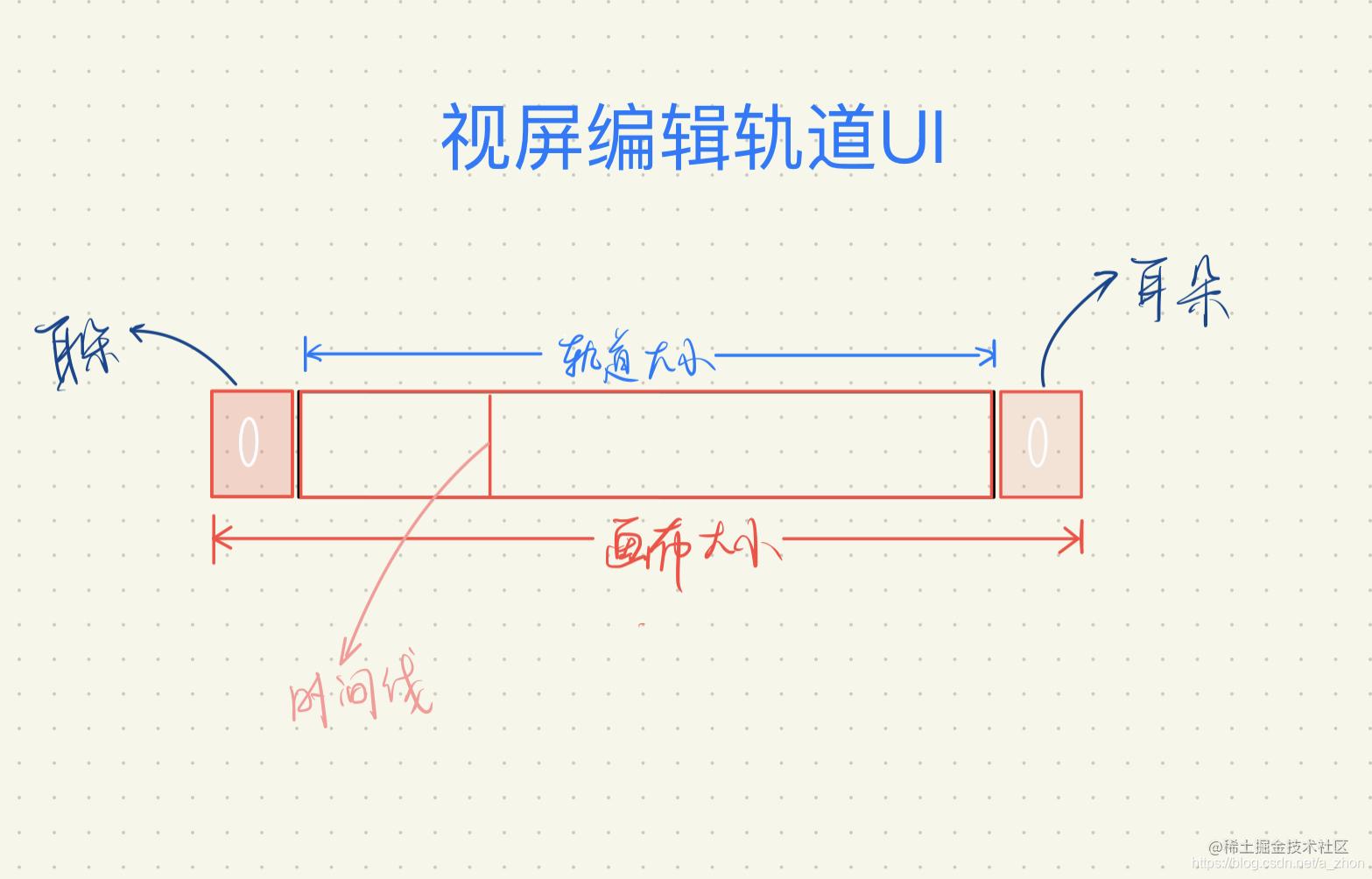 Flutter視訊編輯軌道 | 自定義View實現UI互動效果 | 觸控事件處理