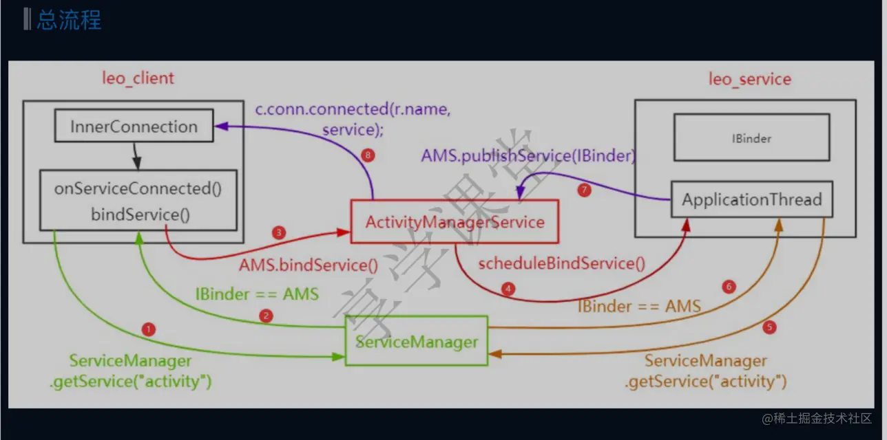 image-20220422174433337