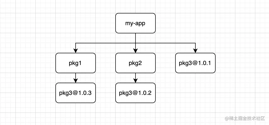 image-20230410205918633