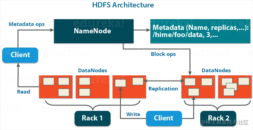 Apache-Hadoop-HDFS-Architecture-Edureka.png