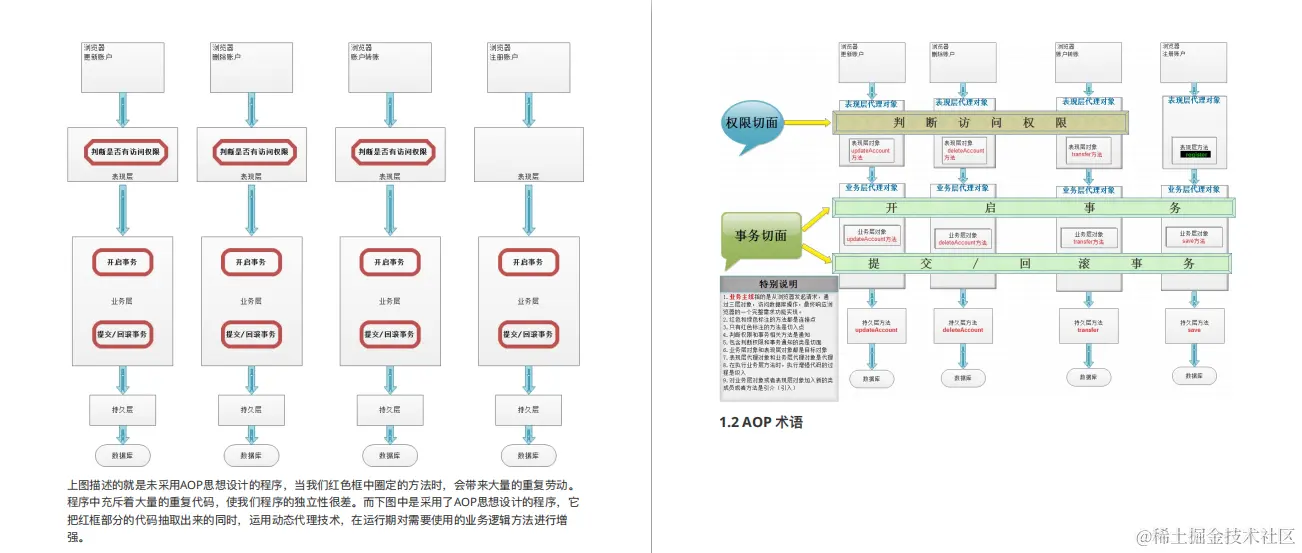 spring高级源码笔记：深入理解阿里spring源码核心思想及框架应用