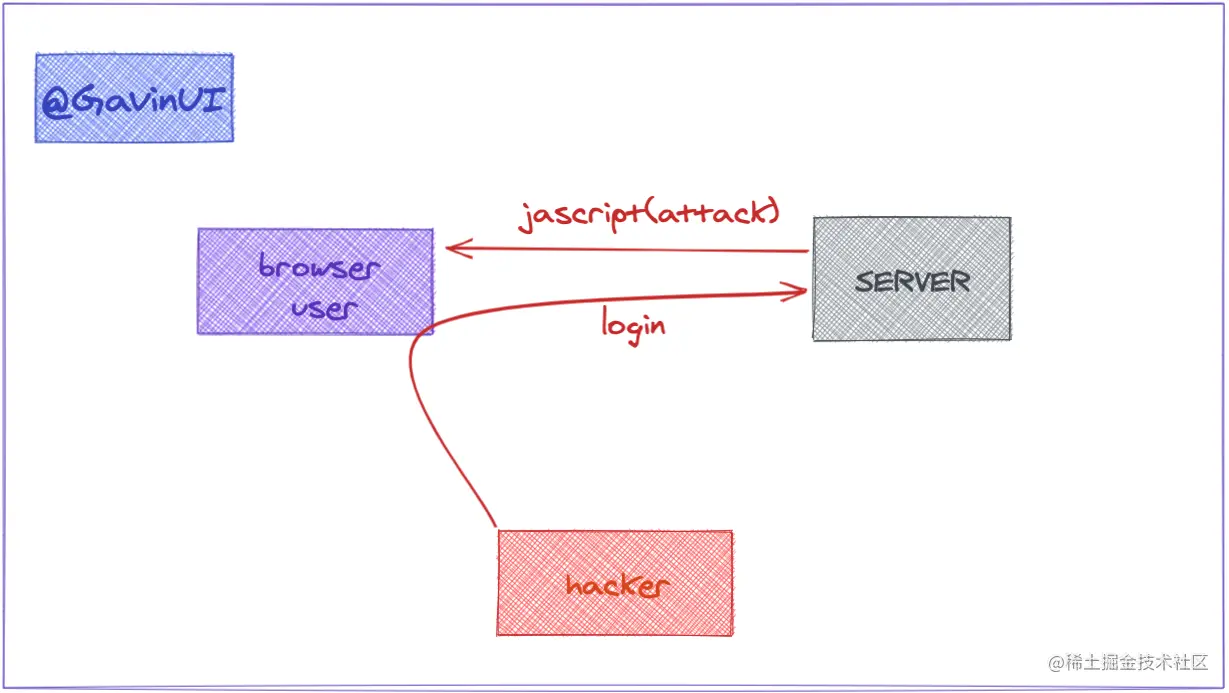 web-xss-security-2.png