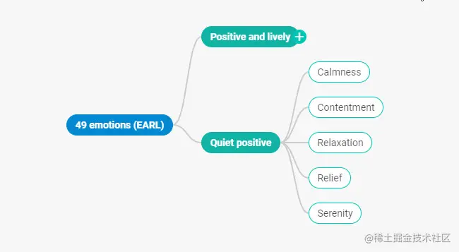 正确方向的DHTMLX思维导图