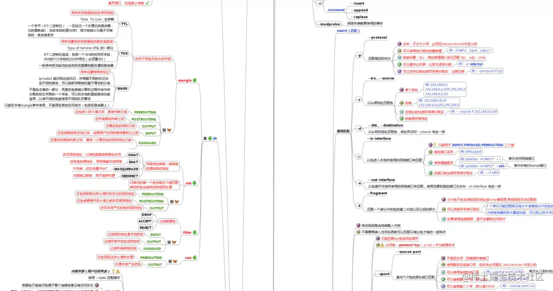 Linux防火墙入门级教程——iptables、firewalld配置详解
