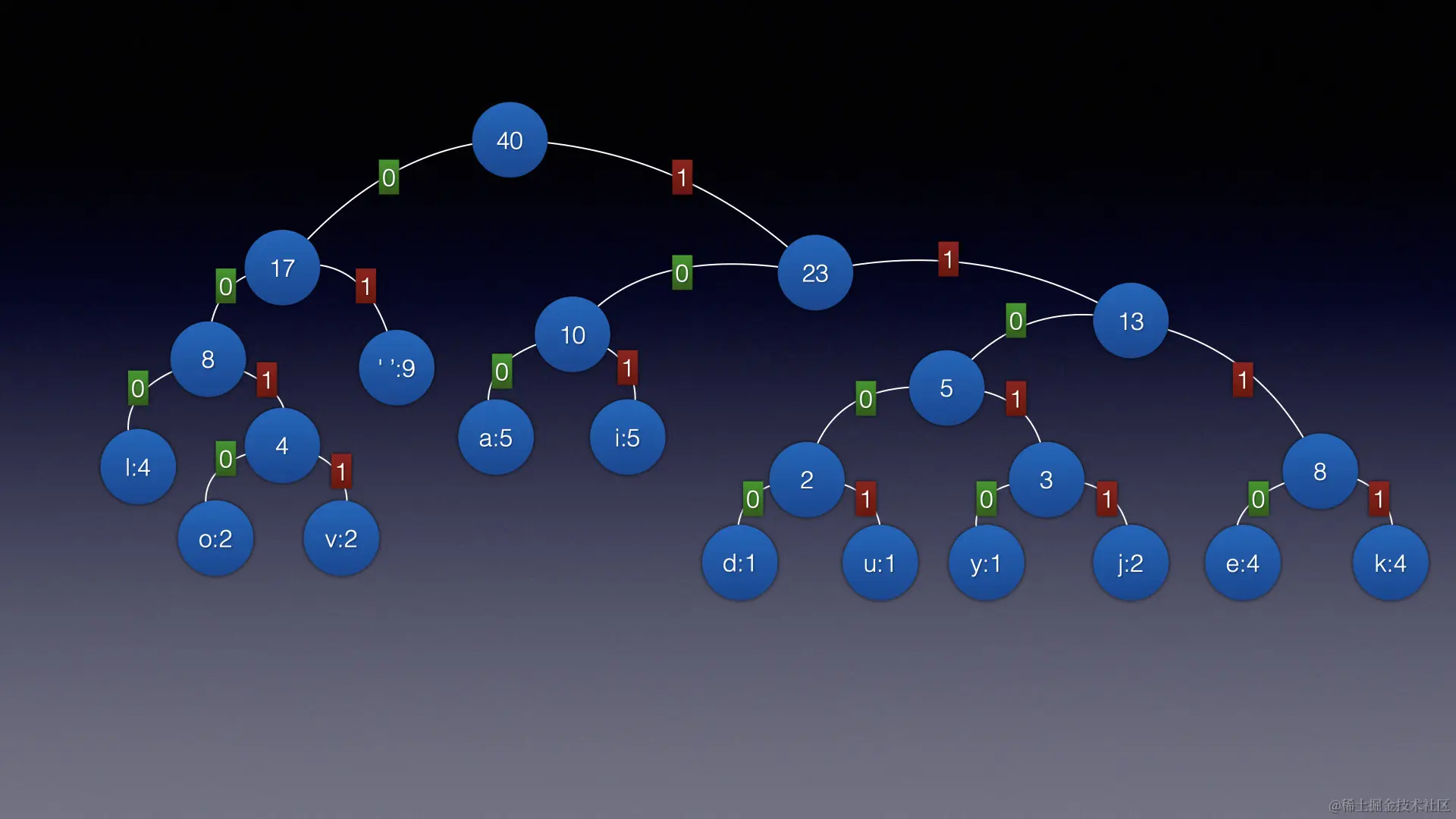 image-20220706145627036