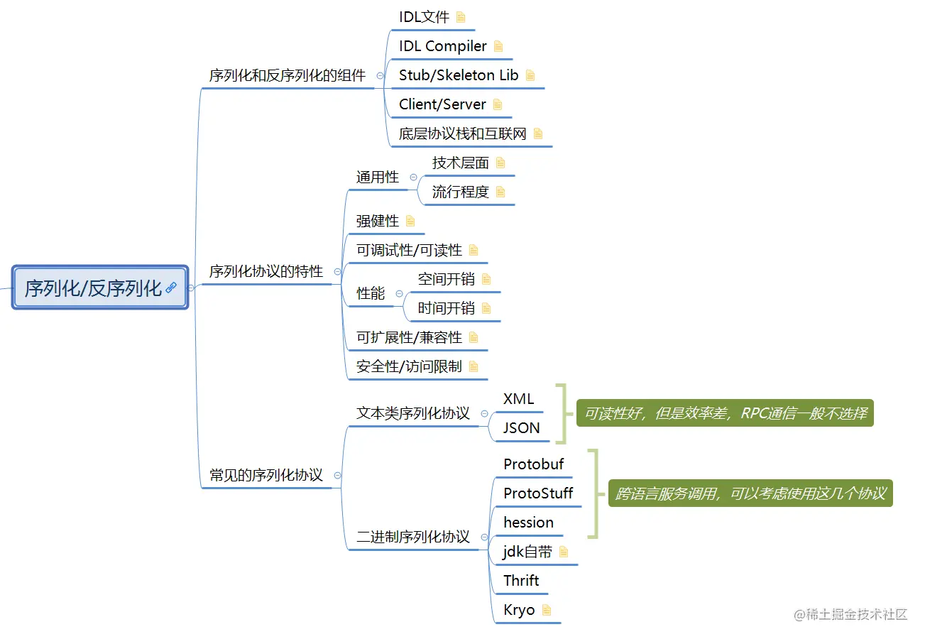 image-20220419173559848