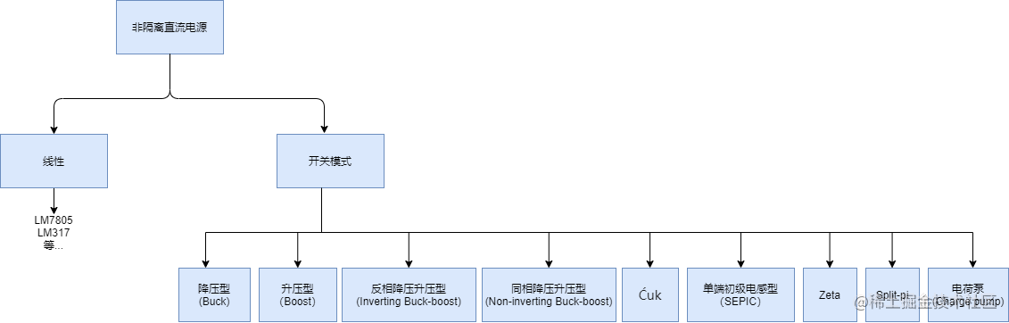 降压型开关电源教程