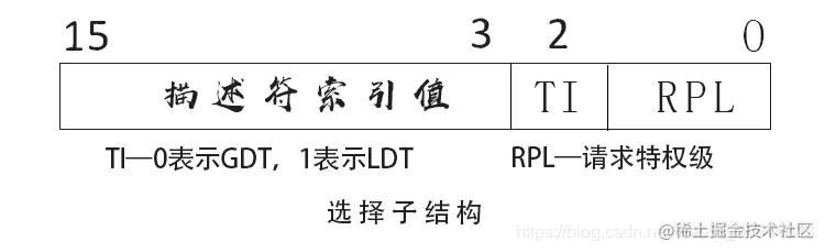 选择子结构