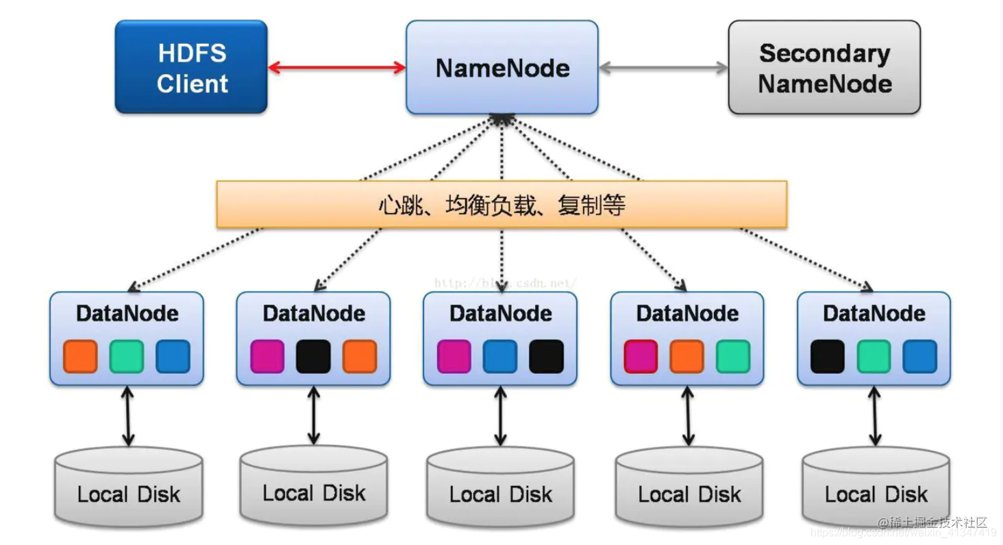 大数据平台搭建hadoop集群搭建